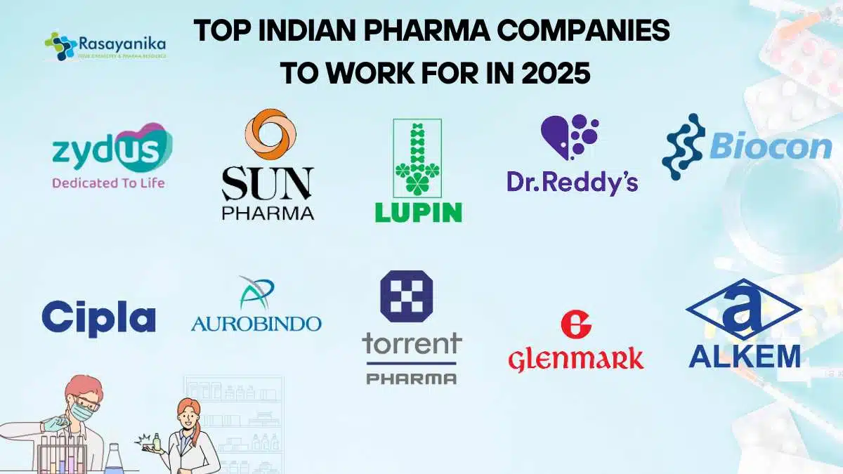 Top 10 Indian Pharma Companies To Work For in 2025