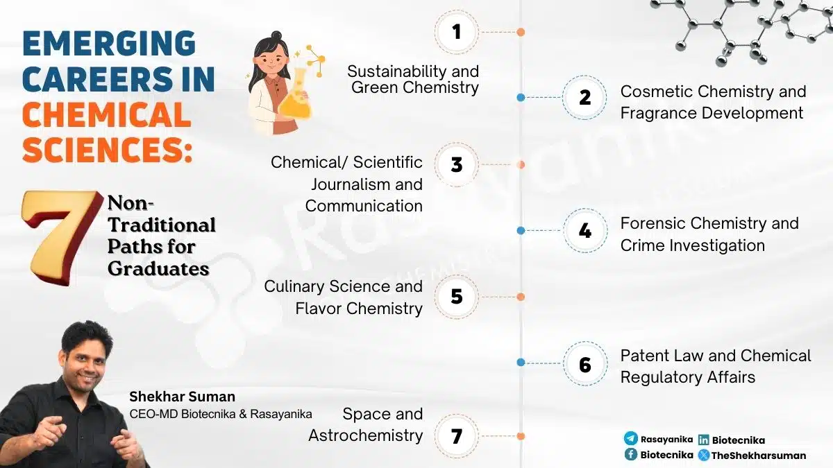 Career in Chemical Science