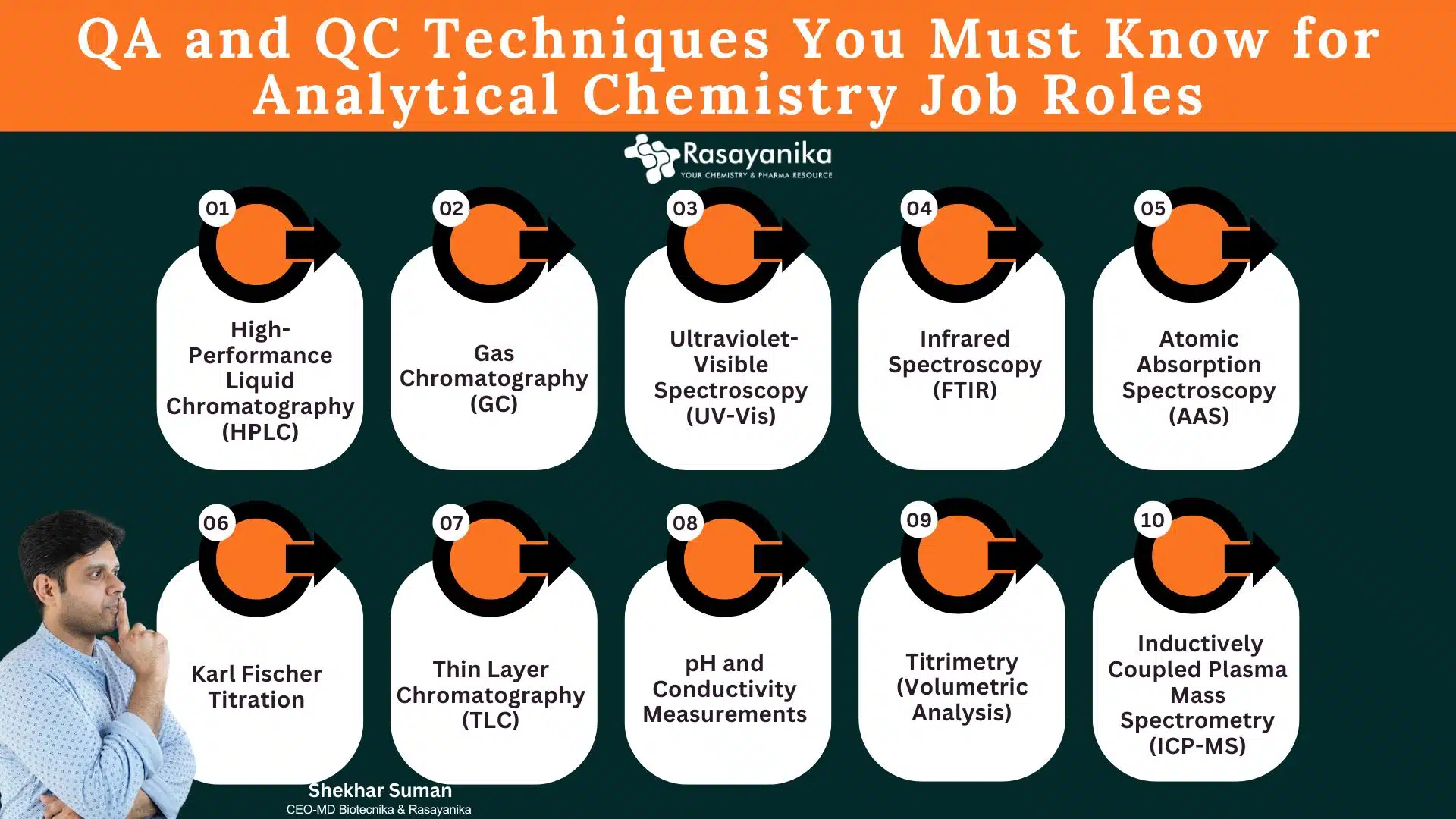 QA and QC Techniques You Must Know for Analytical Chemistry Job Roles