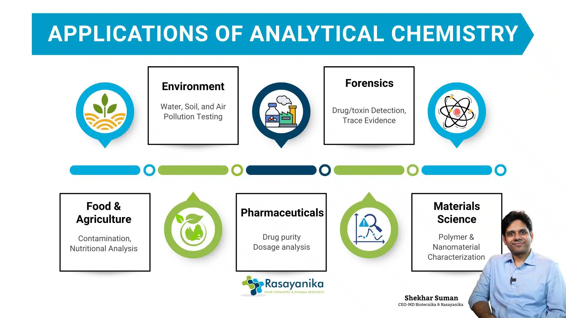 What is Analytical Chemistry? A Complete Guide for Students and Professionals