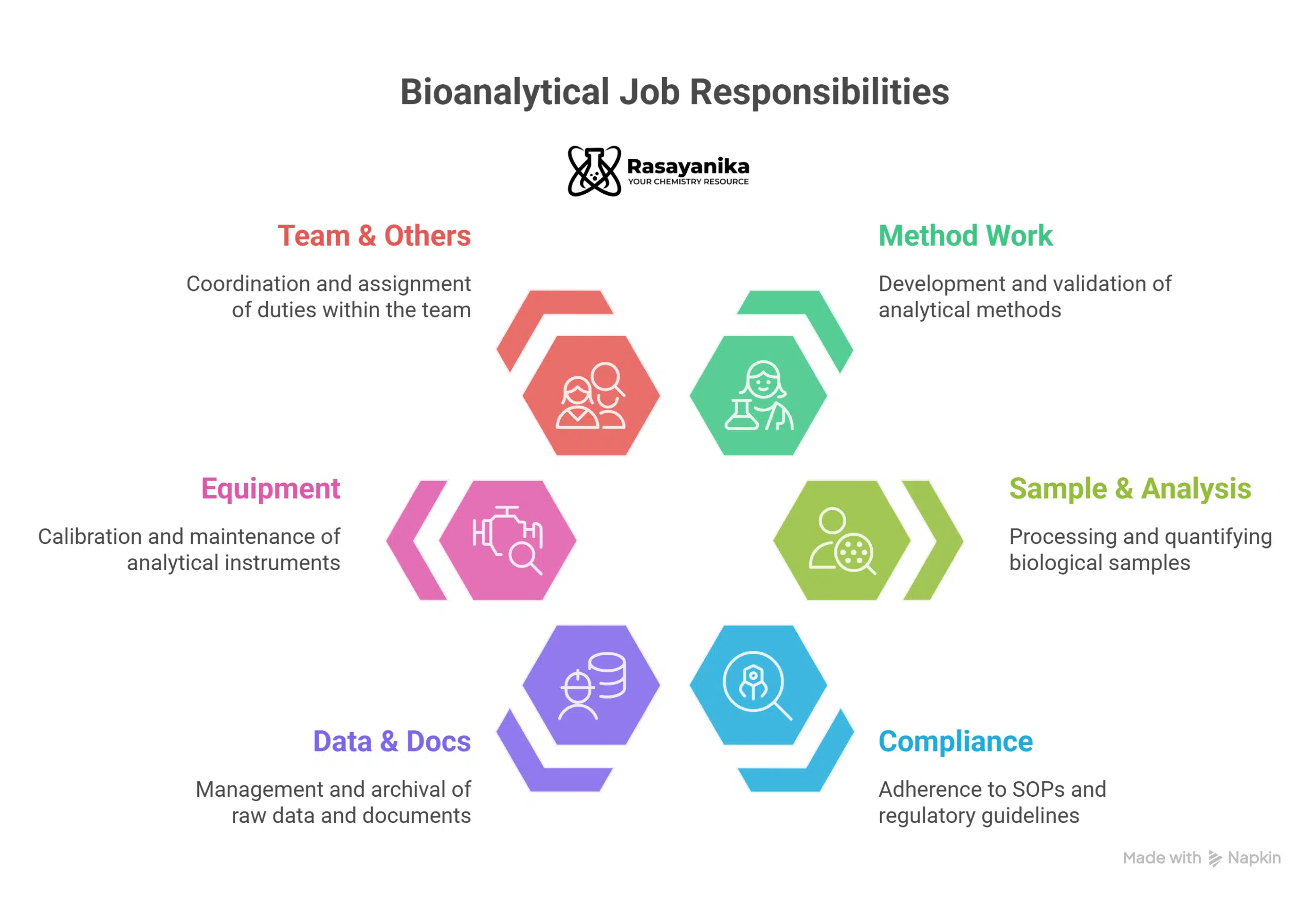 Research Associate Jobs at Lupin | Chemistry Graduates Apply Now