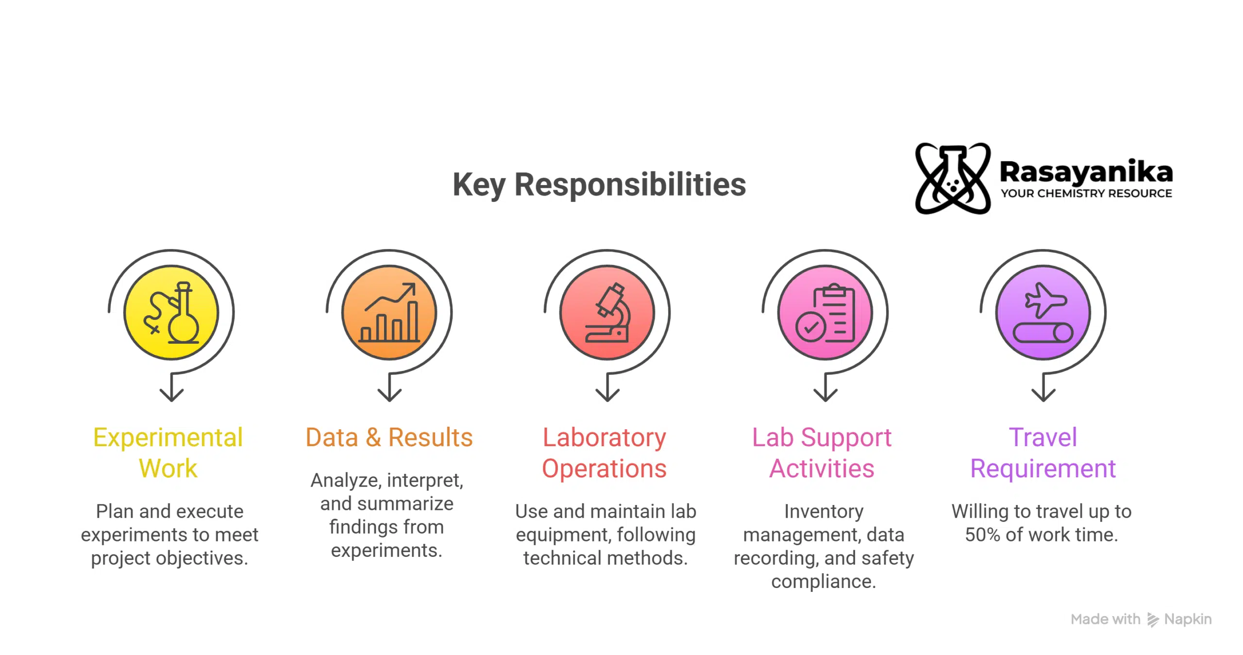 Research Associate Jobs at Novonesis | Chemistry Grads Apply
