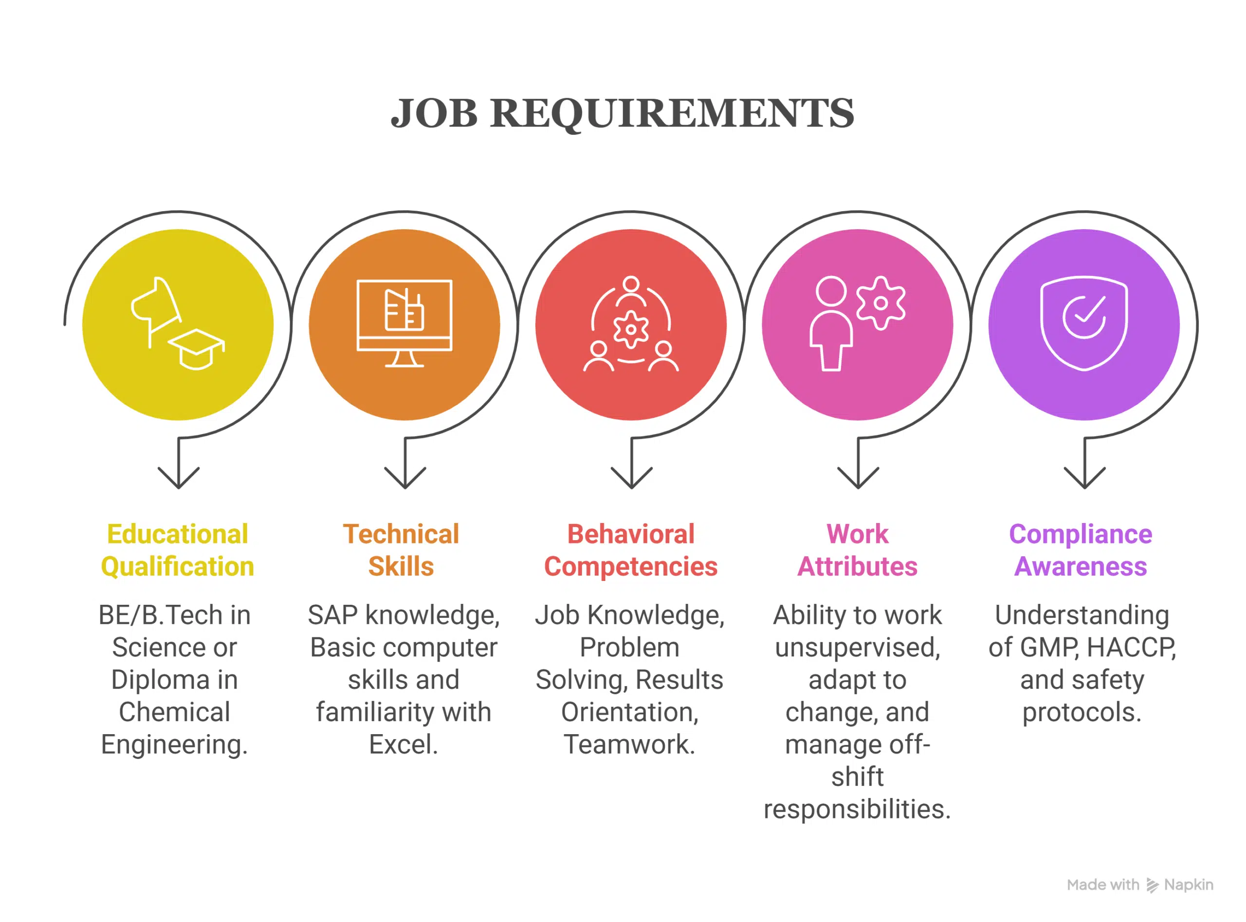 IFF Careers: Production Executive Role | Chemical Engineering Jobs