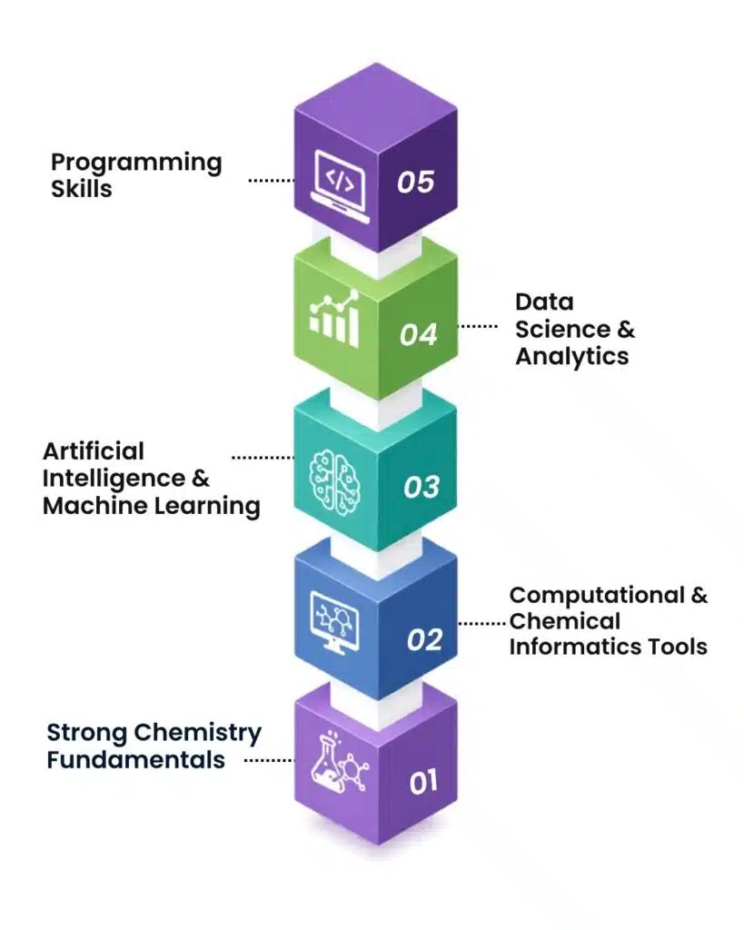Chemistry AI & Data Science Careers: Top High-Paying Jobs
