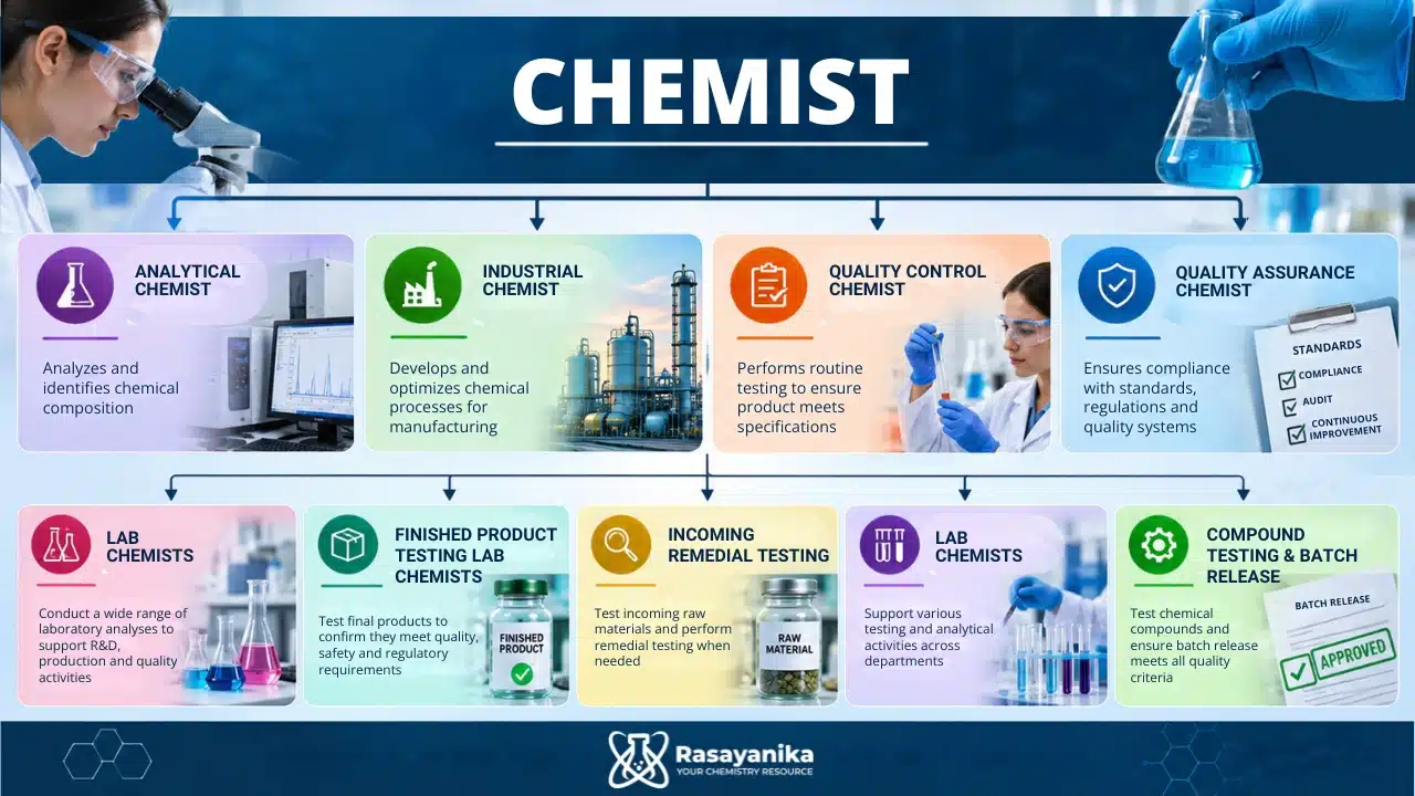 Lab chemist jobs cover analysis, batch release, quality, innovation, and safer products.