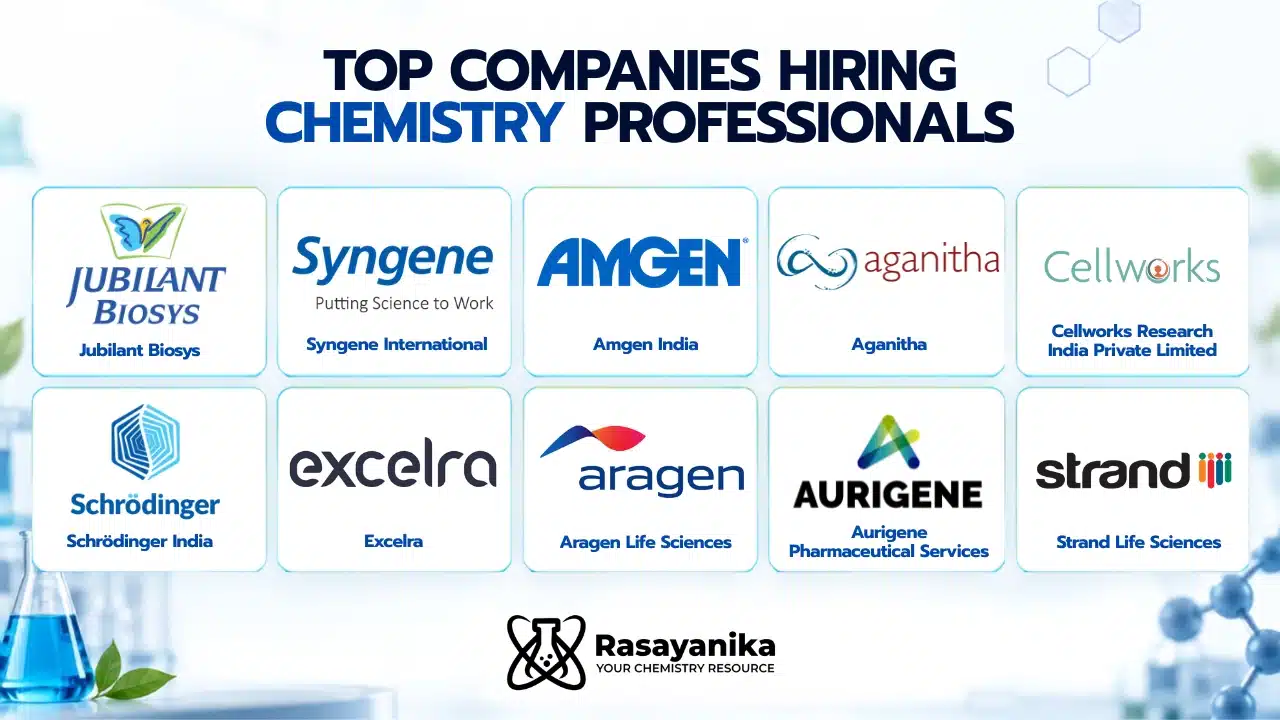 Top Companies Shaping the Future of Chemistry Careers: Explore Where Science Meets Opportunity!