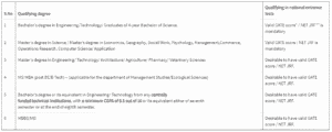 Opera Snapshot_2017-10-05_174839_www.iisc.ac.in