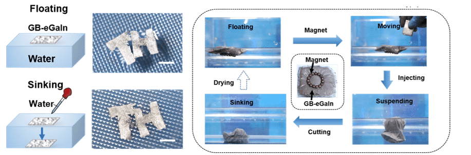 Lightweight Liquid Metal Materials