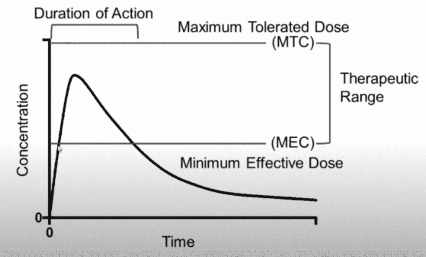 What is Clinical Pharmacology