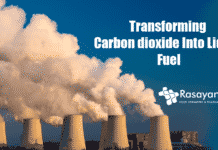 Transforming Carbon dioxide Into Fuel