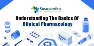 What is Clinical Pharmacology?