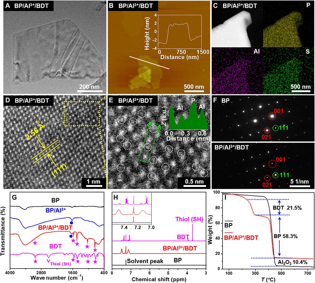 Manipulating reactivity of black phosphorous