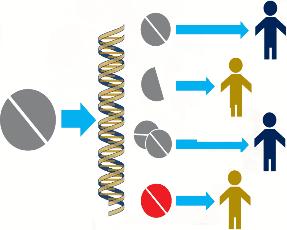 Career in Pharmacogenomics