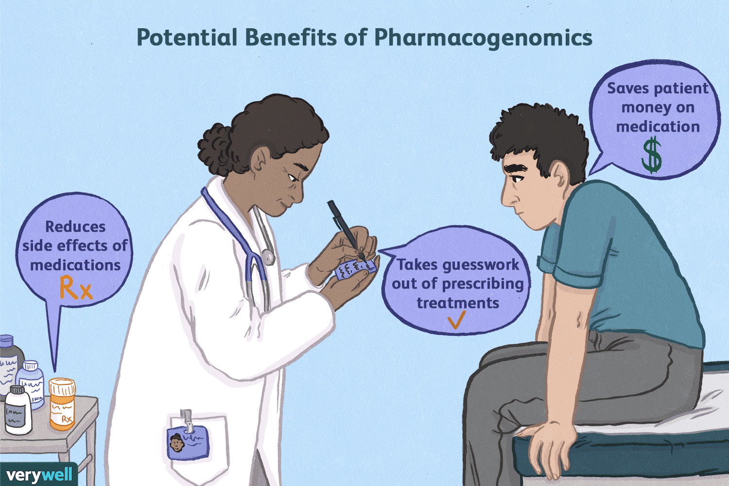 Career in Pharmacogenomics