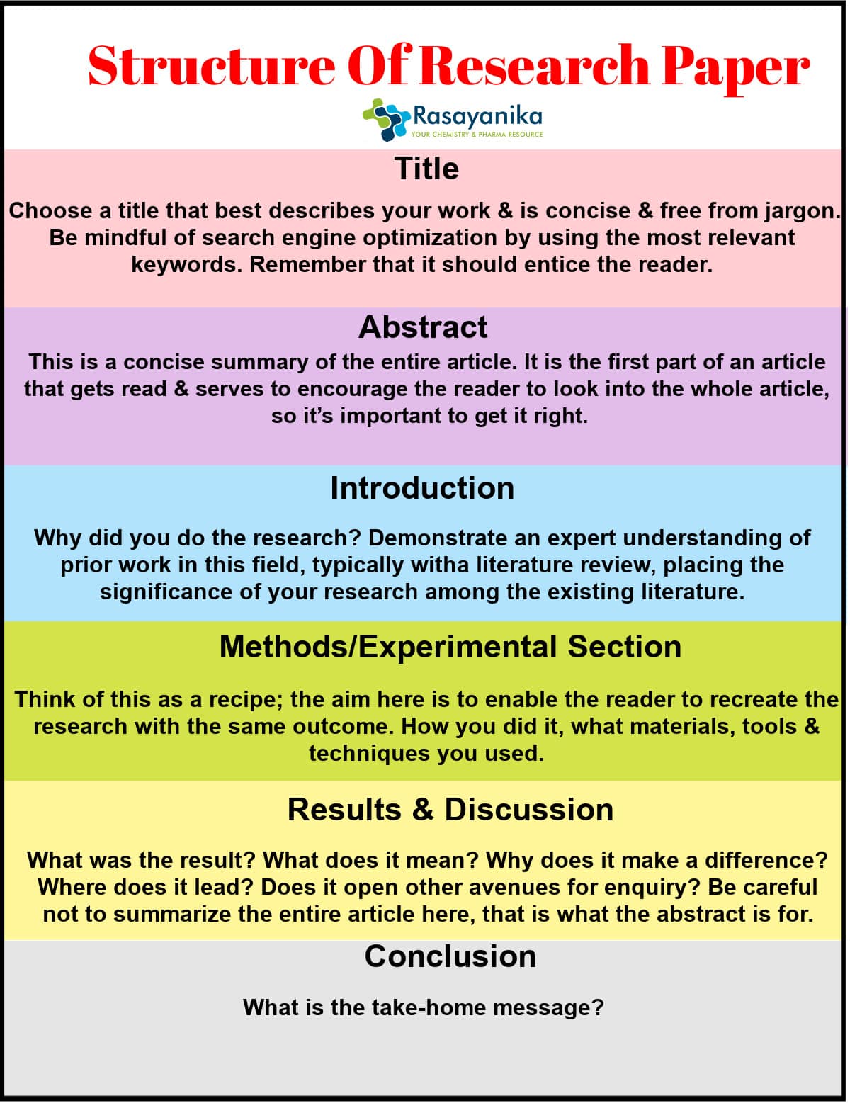 how should a research paper be structured