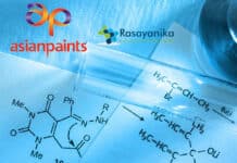 Asian Paints BSc & MSc Chemistry Research Job - Apply Online