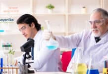 Sherwin Williams BSc Chemistry R&D Chemist Vacancy - Apply