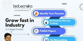 5 Stage Process To Grow Fast In The Industry - A Must Read