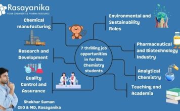 7 Thrilling Job Opportunities for BSc Chemistry Graduates🔥💼
