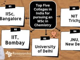 Best Colleges for MSc Chemistry in India - Unlocking the Future