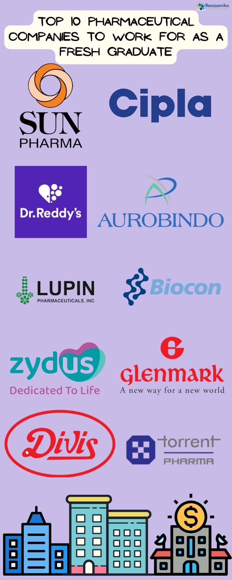 Pharma companies for freshers