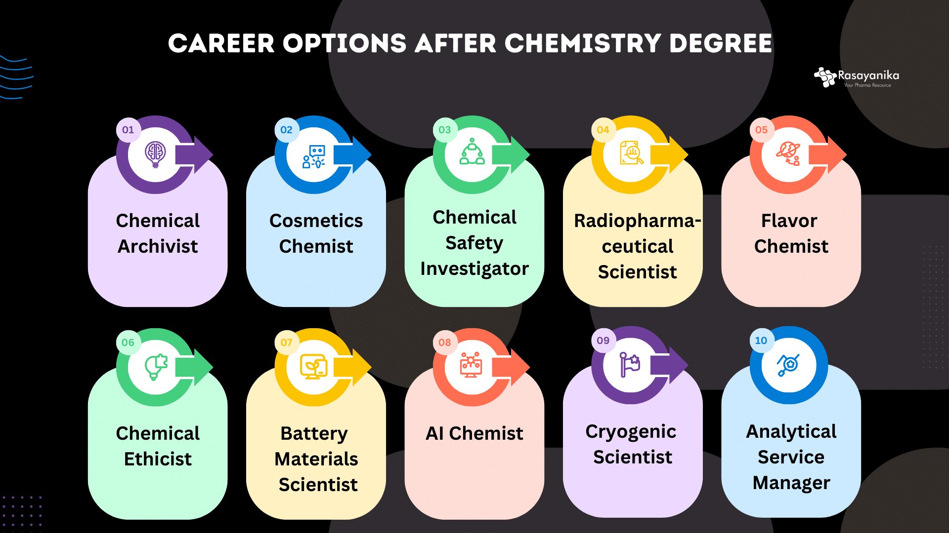 Career Options after Chemistry