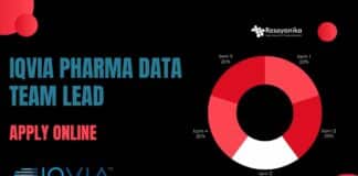 IQVIA Pharma Data Team Lead