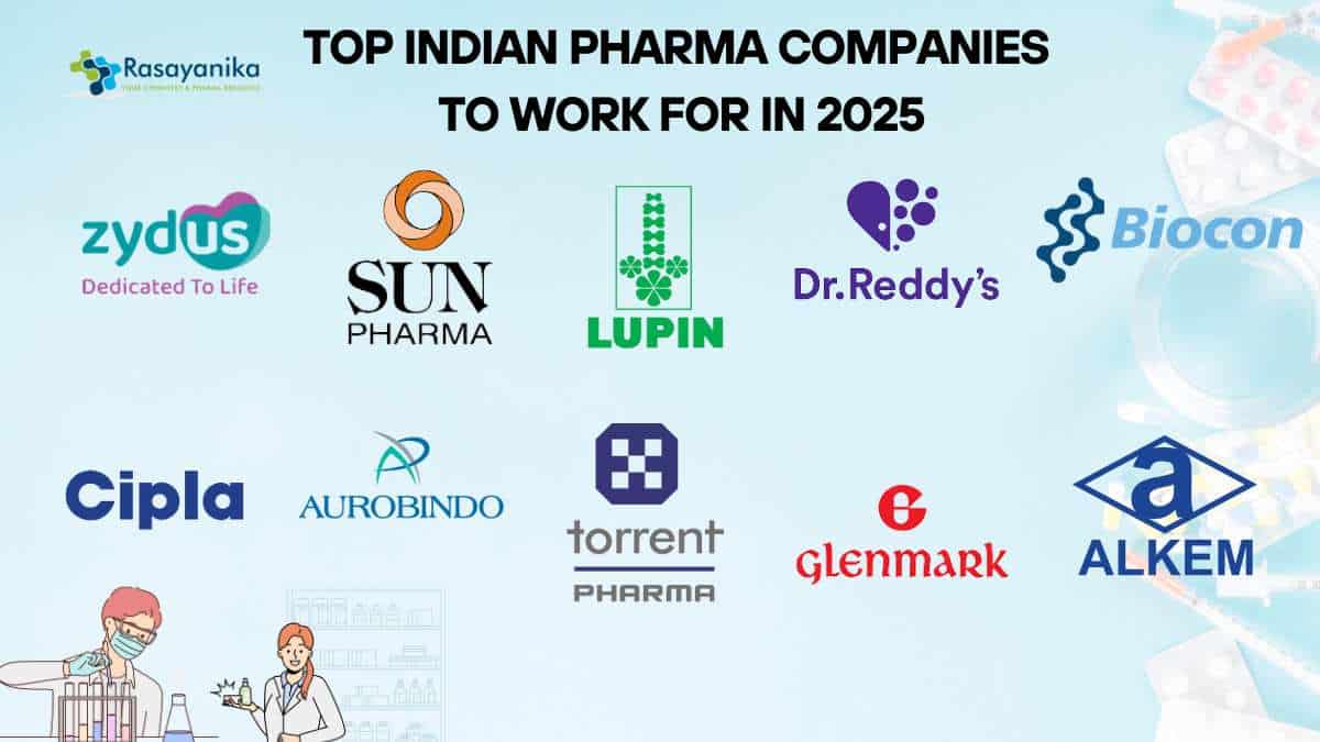 Top 10 Indian Pharma Companies To Work For in 2025