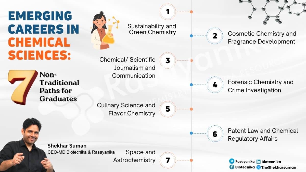 Career in Chemical Science