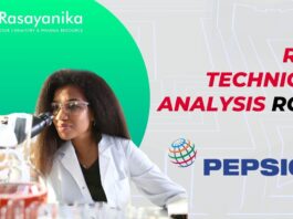 R&D Technical Analysis Role