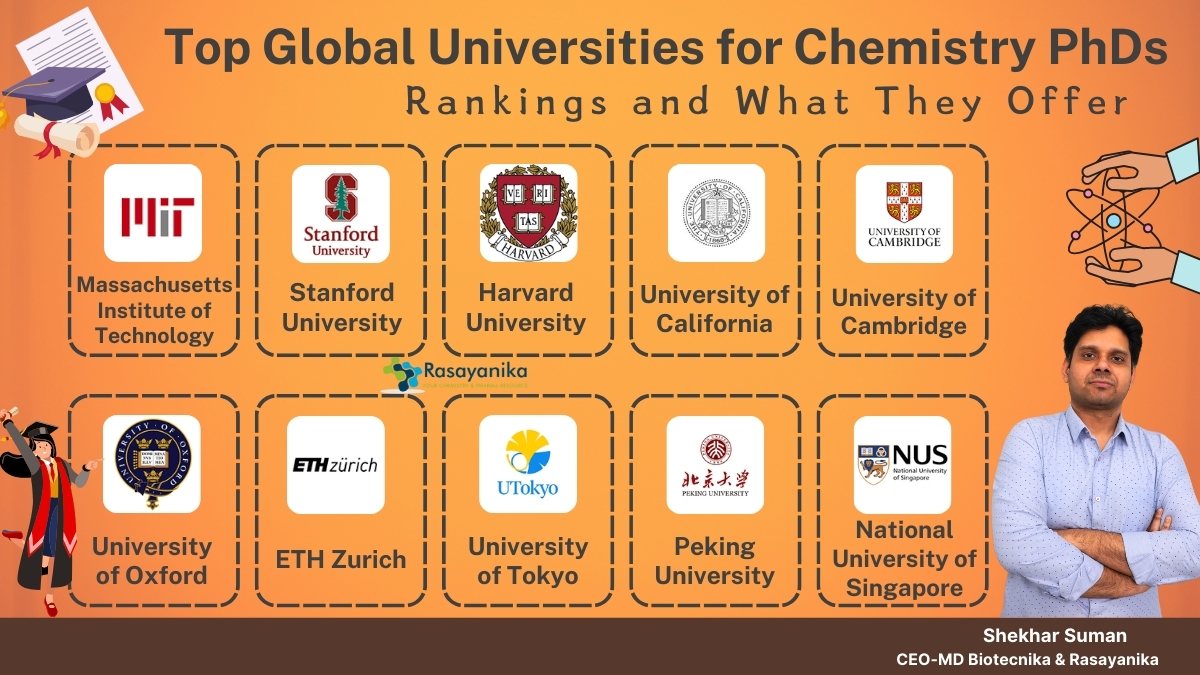 Best universities for Chemistry PhD 2025