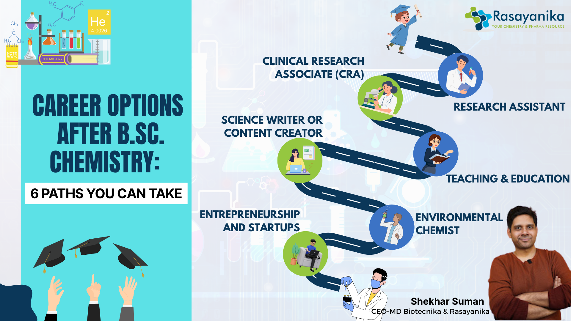 6 career options after B.Sc Chemistry including Clinical Research Associate, Research Assistant, Science Writer, Teaching, Environmental Chemist, and Entrepreneurship, shared by Rasayanika