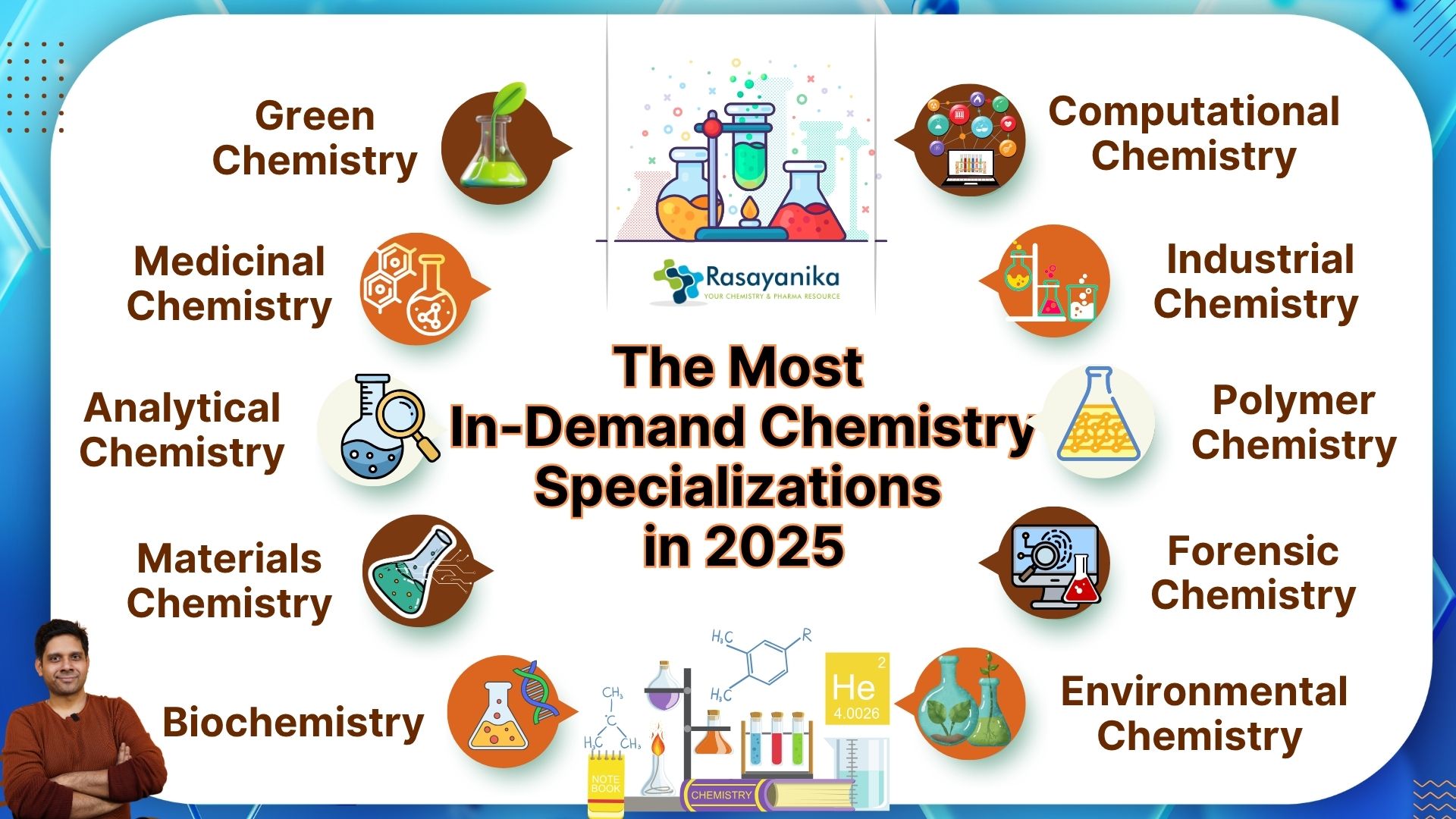 Chemistry related job, jobs for chemist in India, Best Chemistry Specialization in 2025