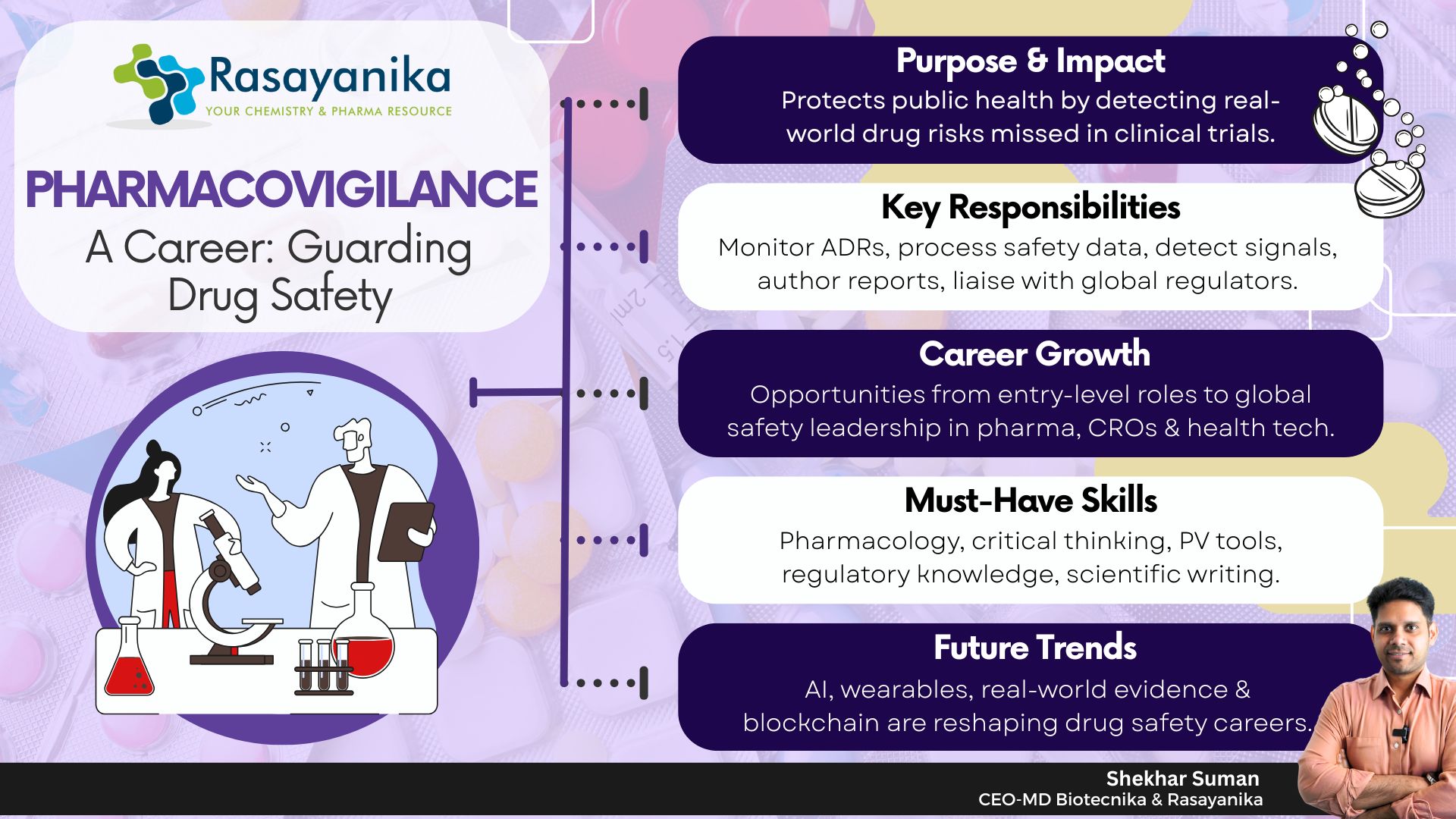 A Career: Guarding Drug Safety Pharmacovigilance
