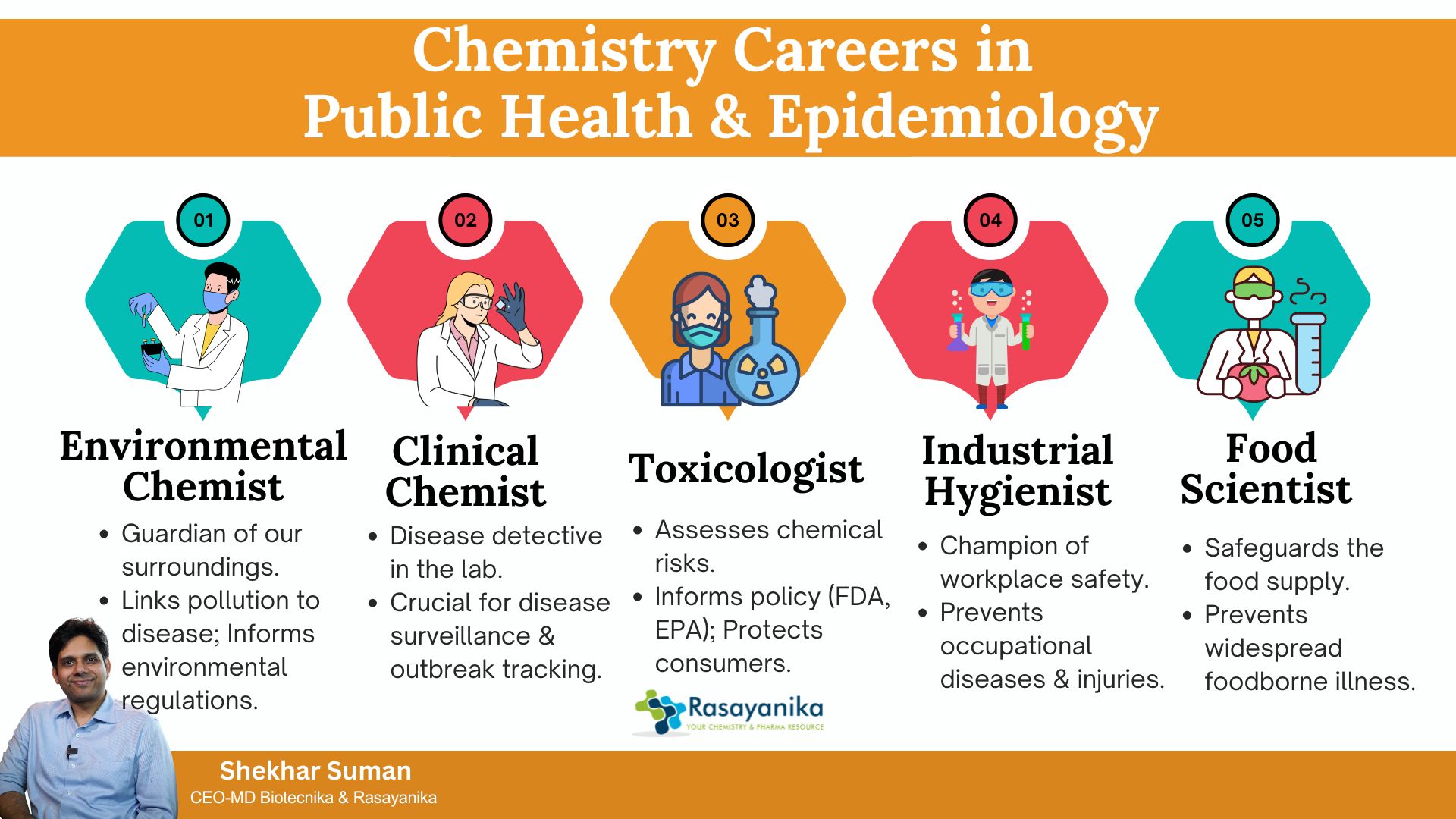Chemistry Careers in Public Health & Epidemiology