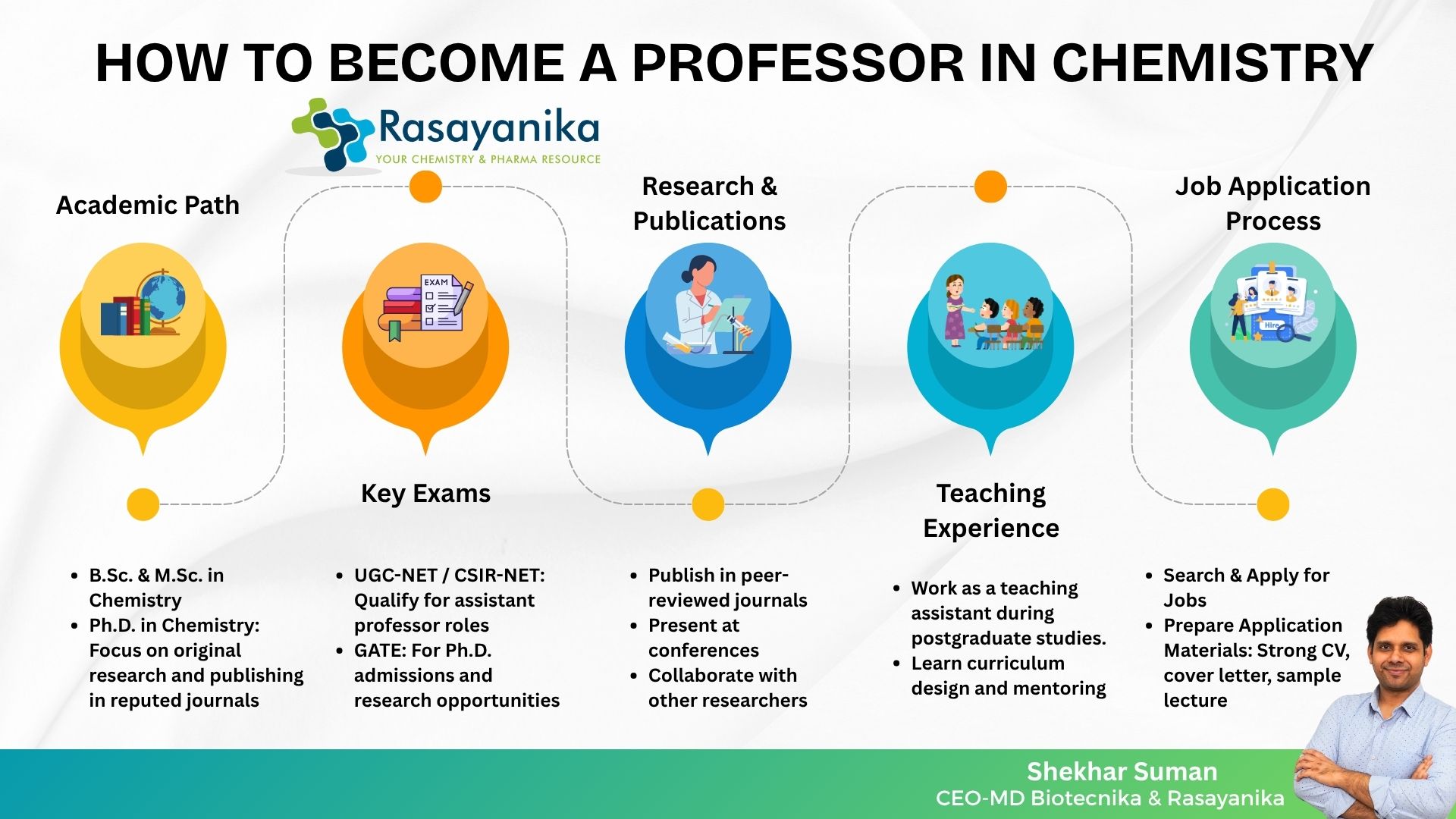 How to Become a Professor in Chemistry (1)