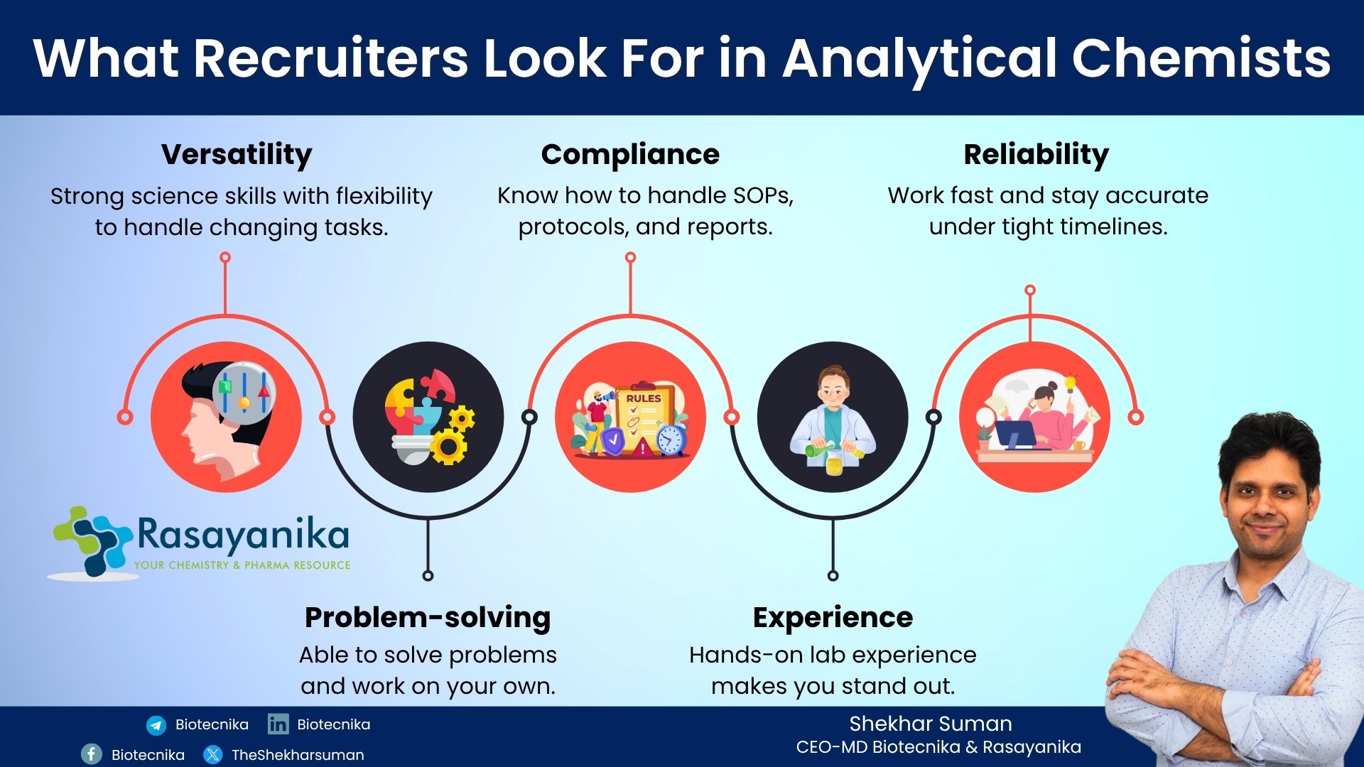 The Growing Demand for Analytical Chemists in Pharma What It Means for You