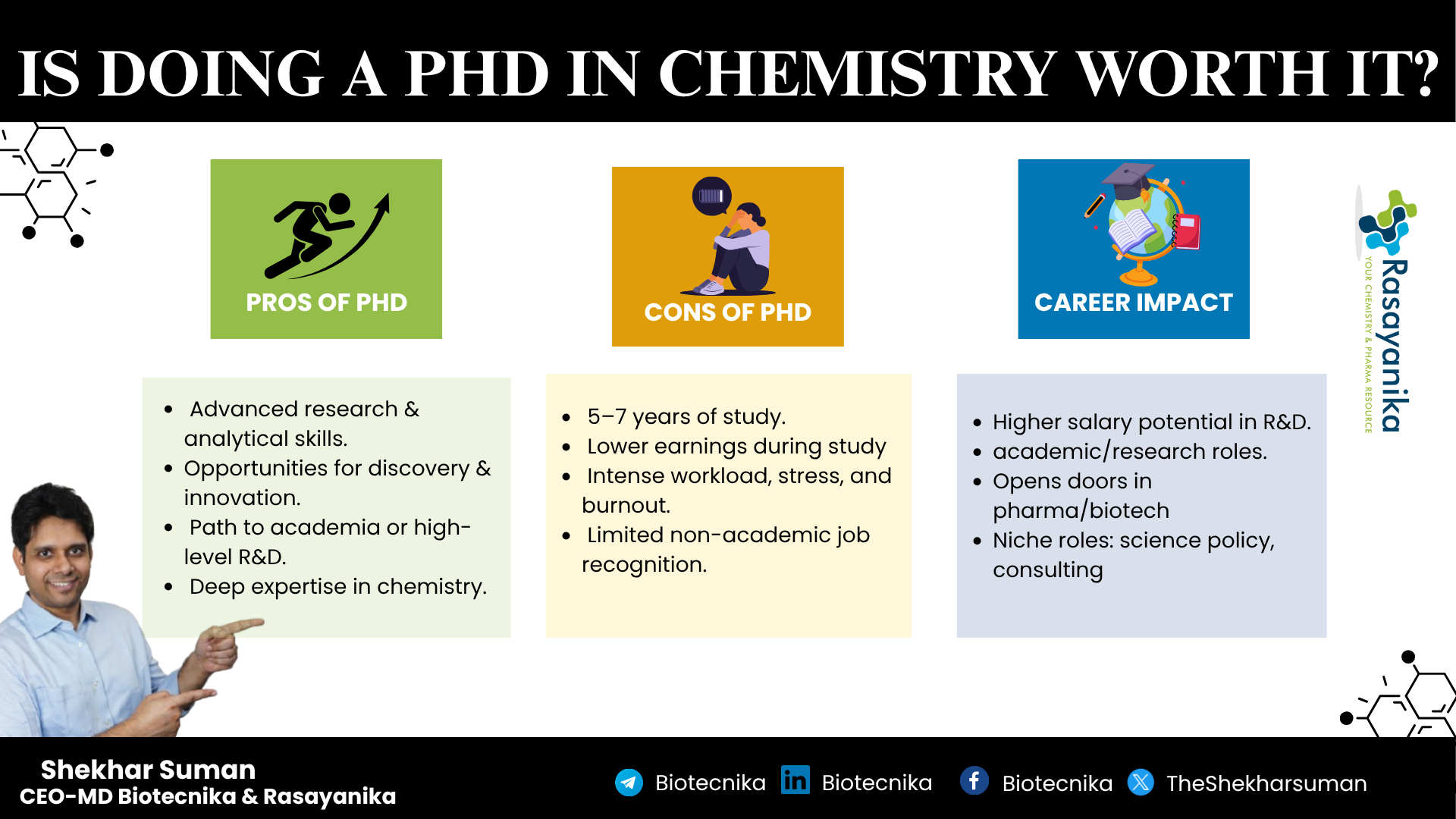 PhD in Chemistry