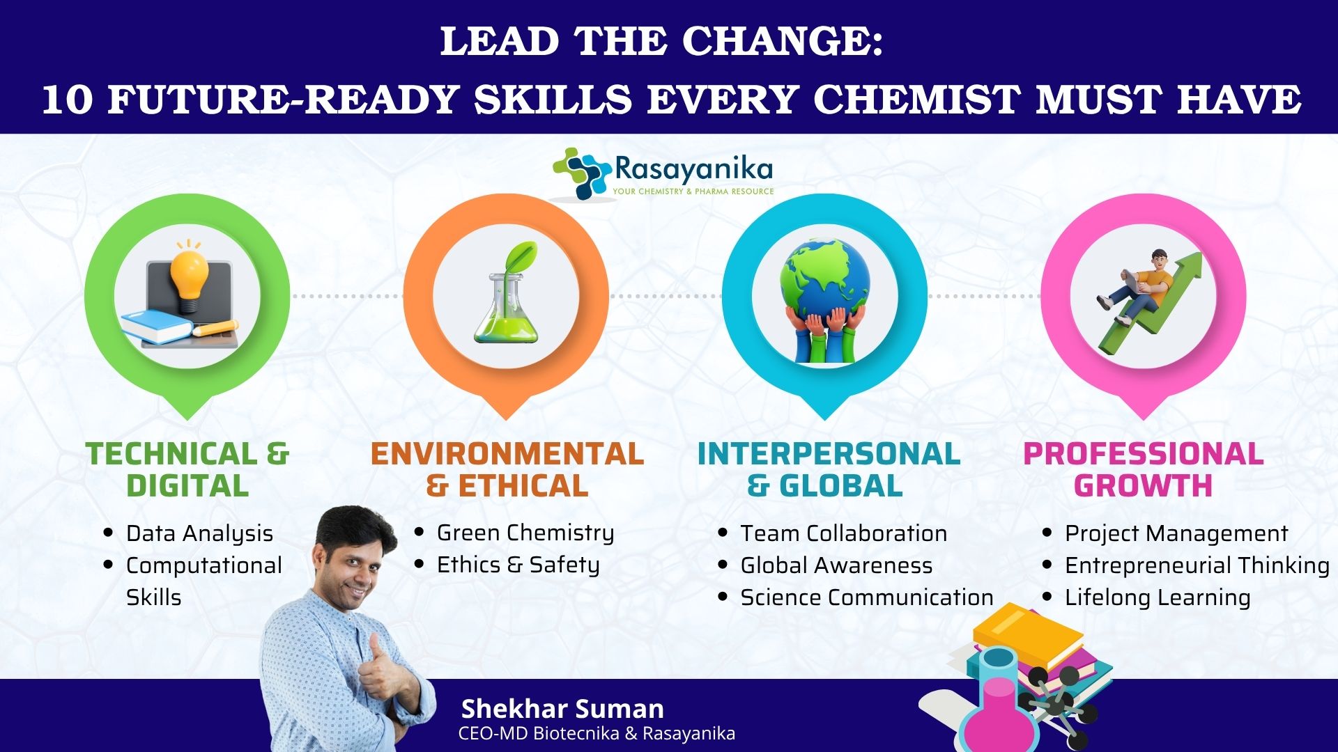 Basic Chemistry Skills