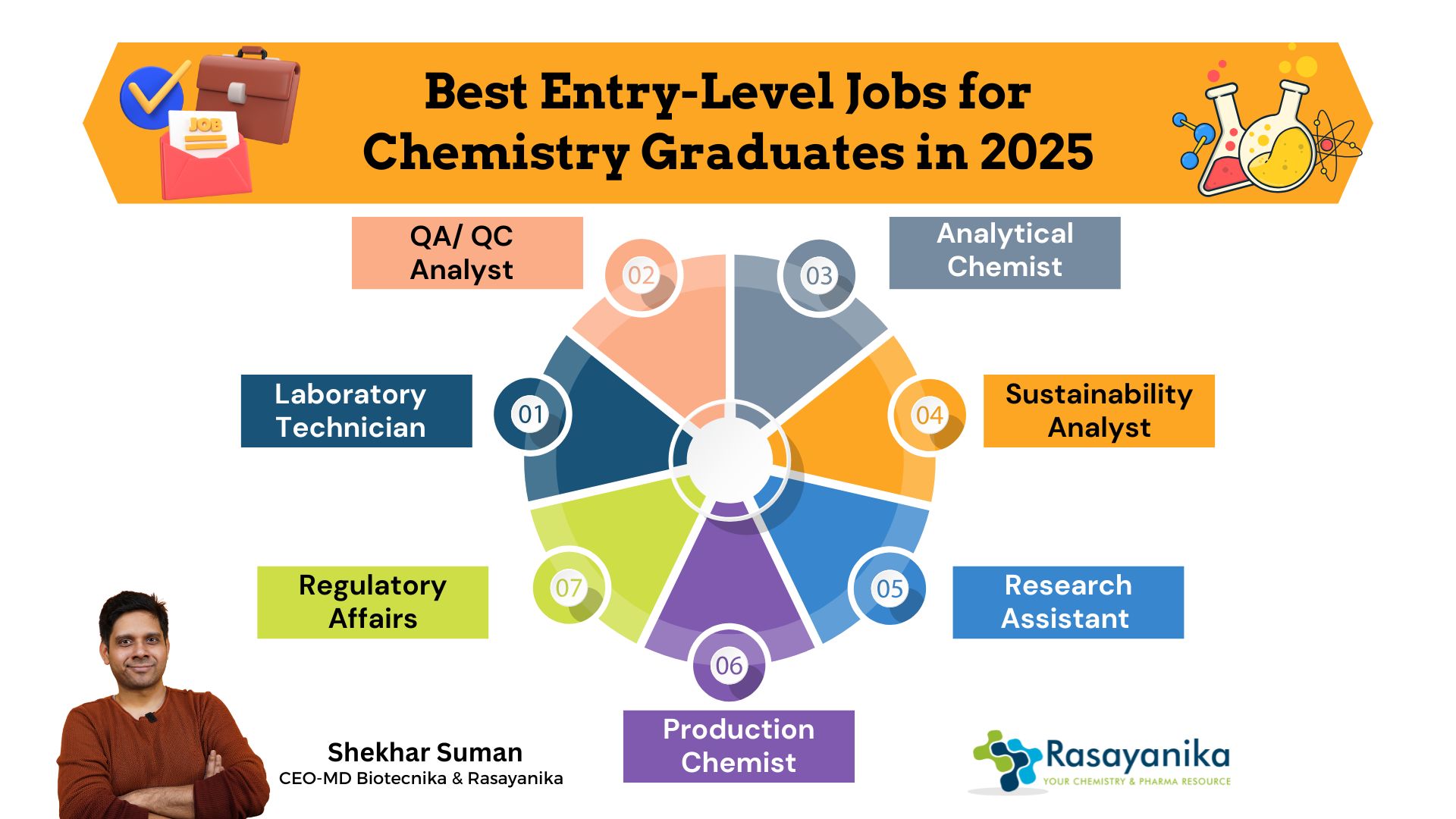 _Best Entry-Level Jobs for Chemistry Graduates in 2025