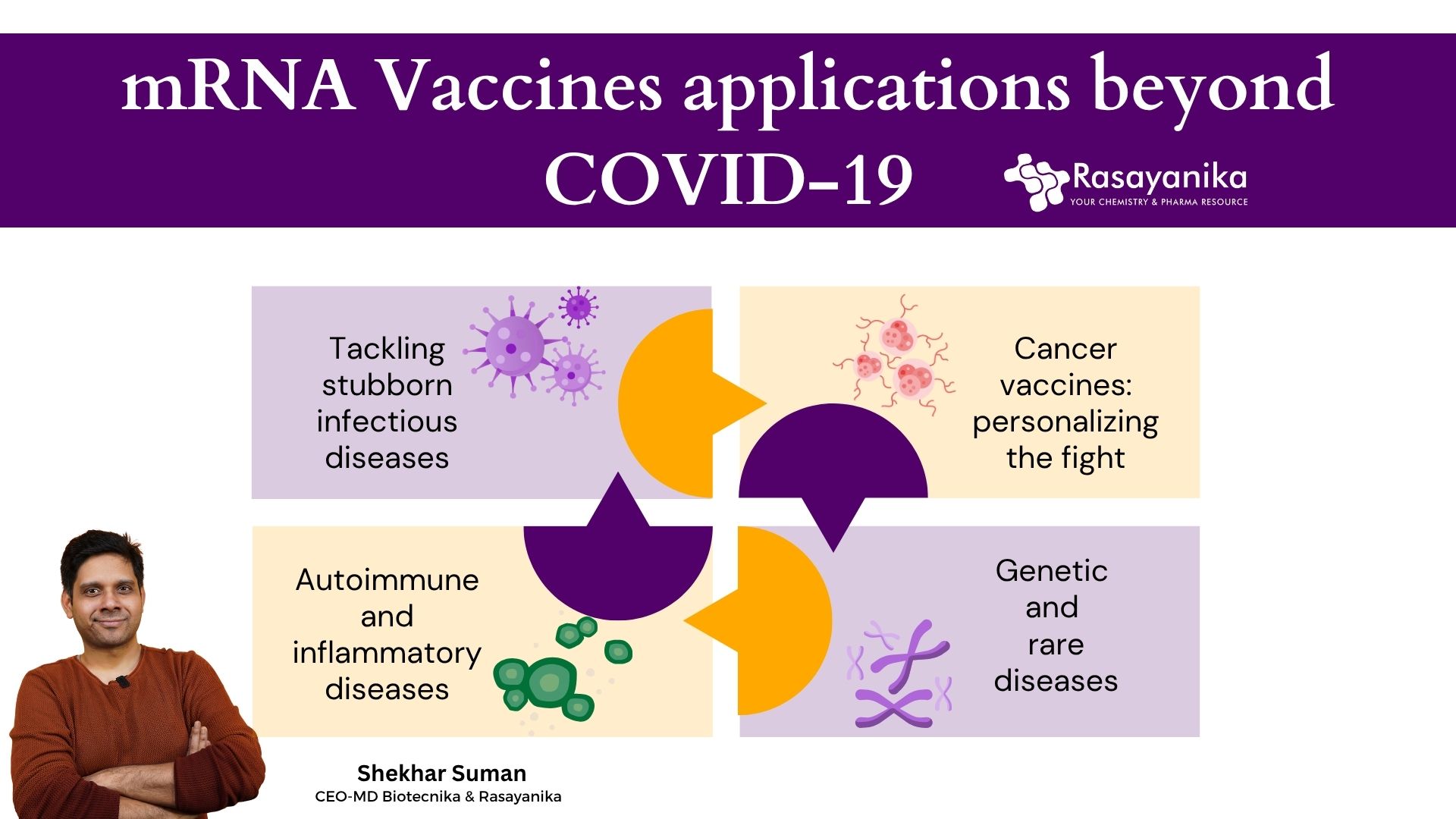 mRNA Vaccines Beyond COVID-19: What’s Next?