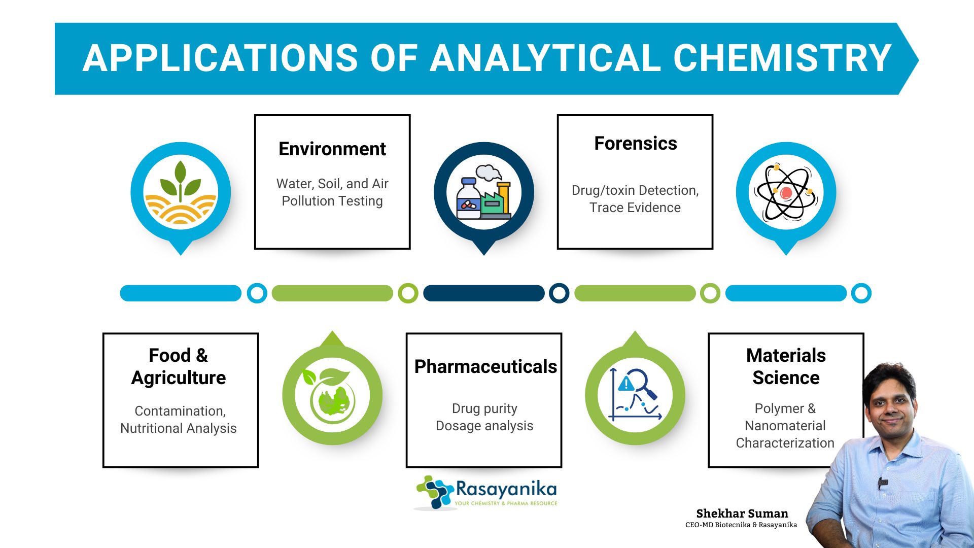 What is Analytical Chemistry? A Complete Guide for Students and Professionals