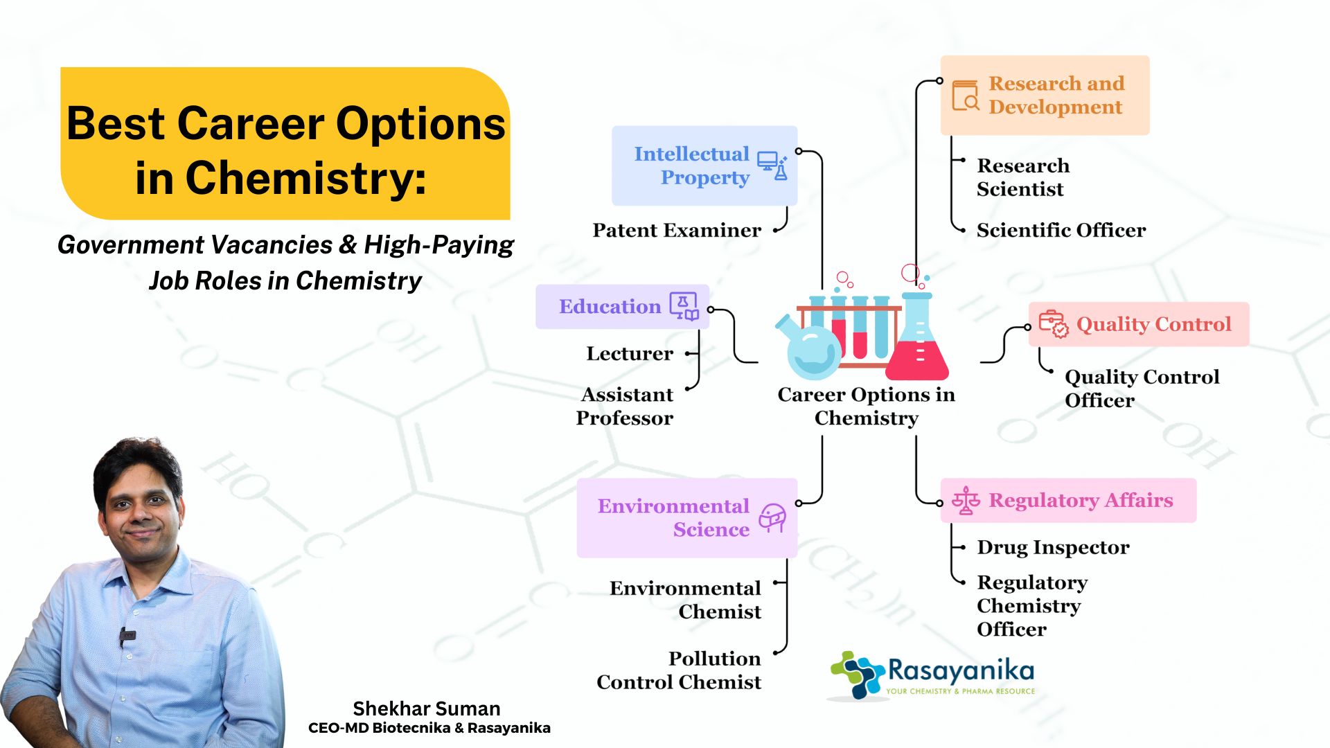 Best Career Options in Chemistry: Government Vacancies & High-Paying Job Roles in Chemistry