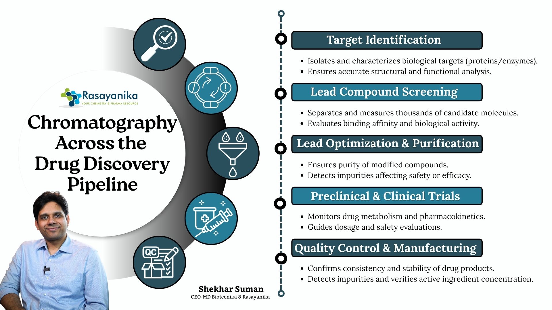 Chromatography in Modern Drug Discovery – Explained for Students