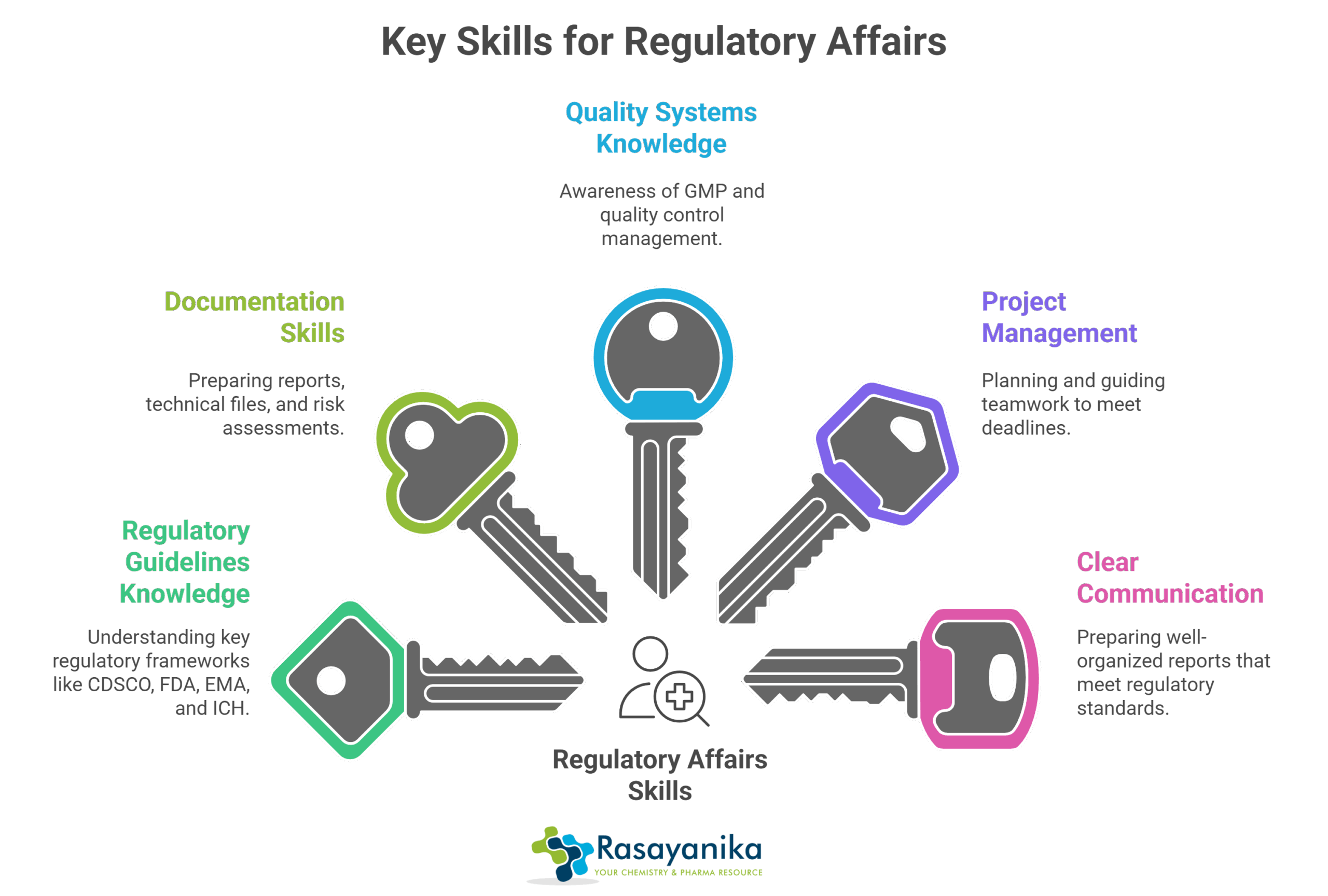 Career Shift for Chemistry Postgrads: Why Regulatory Affairs Is Booming