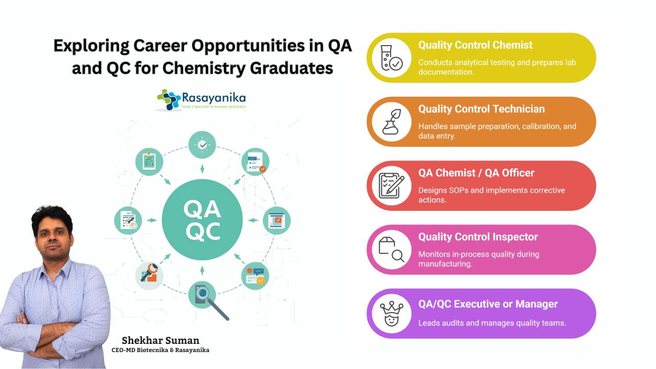 Exploring Career Opportunities in QA and QC for Chemistry Graduates