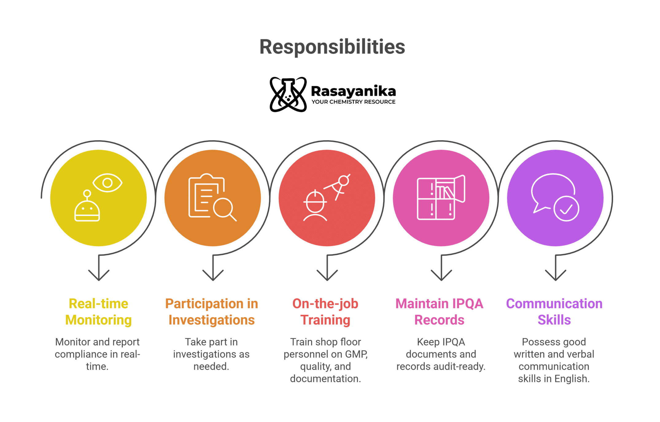 Executive Job at Amneal | MSc Chemistry Graduates Apply Now