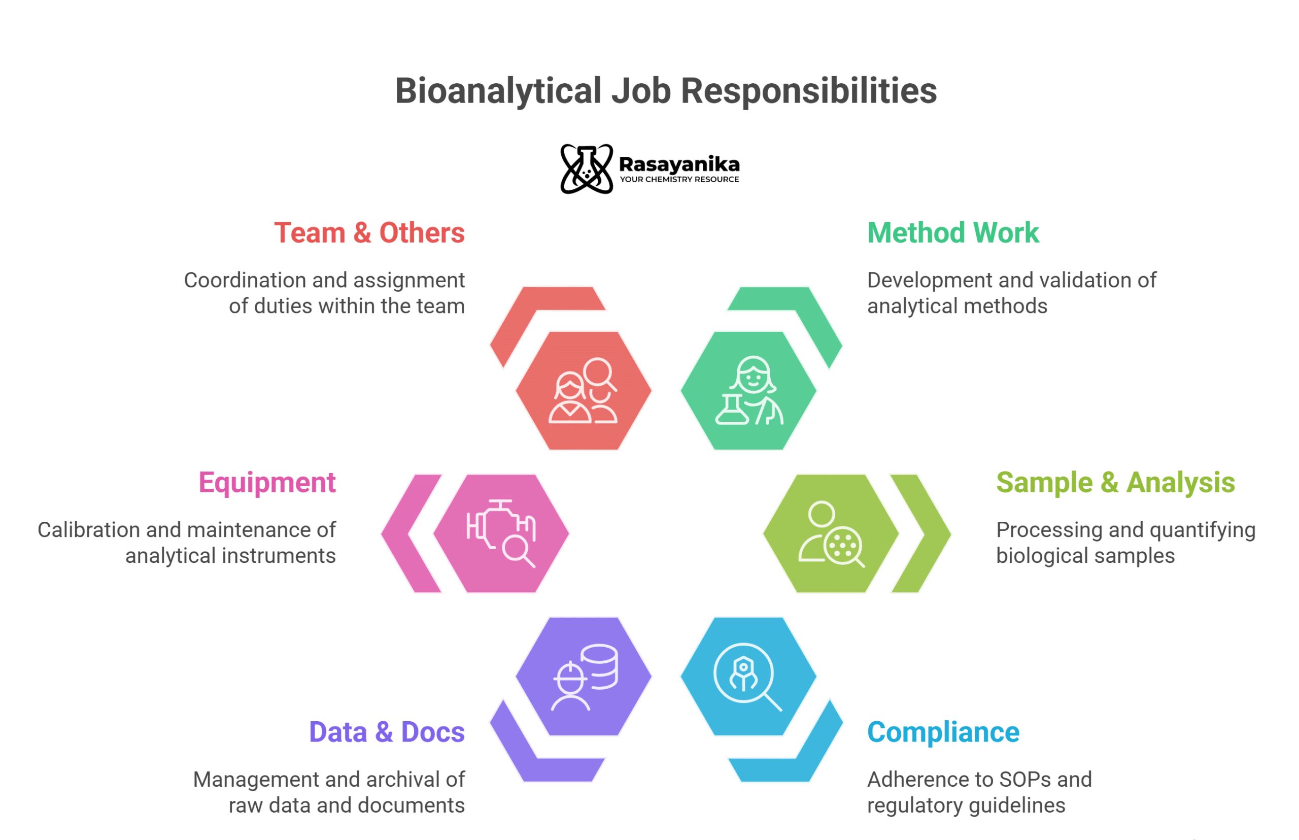 Research Associate Jobs at Lupin | Chemistry Graduates Apply Now