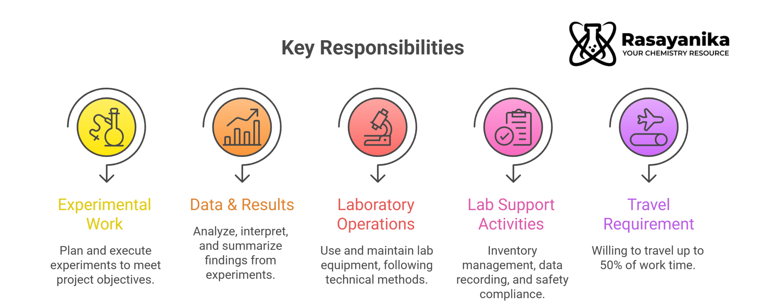 Research Associate Jobs at Novonesis | Chemistry Grads Apply