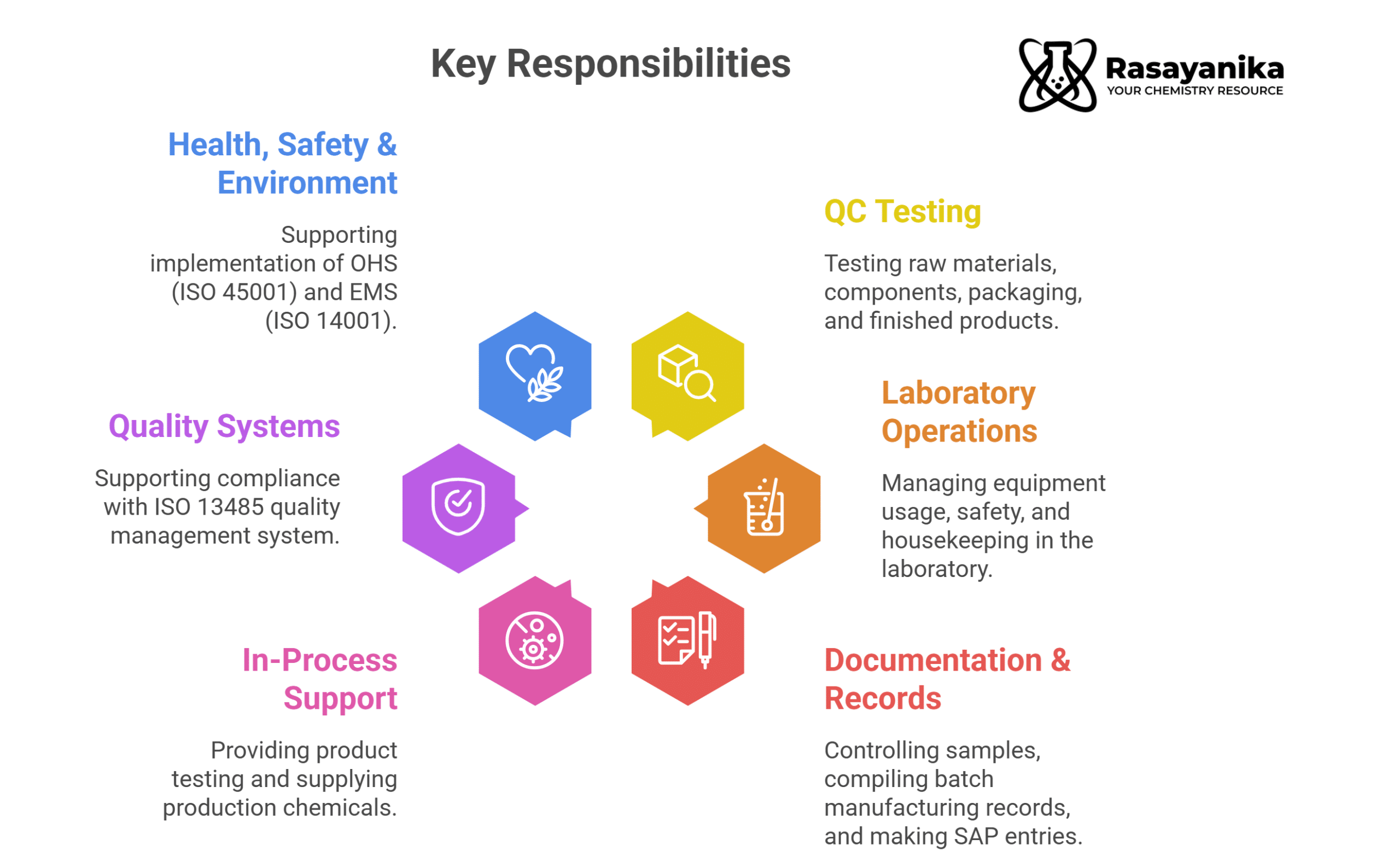 Officer Jobs at B. BRAUN MEDICAL | Chemistry Graduates Apply